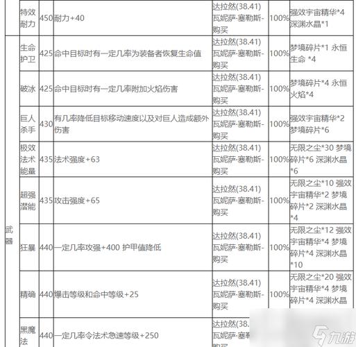 炼金必备！魔兽世界小型亚口鱼快速获取法
