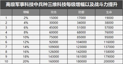 卡拉波勋章属性值是多少？值得入手吗？