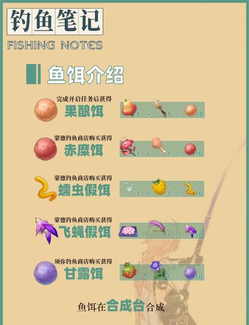 原神钓鱼任务怎么做？新手必看详细步骤