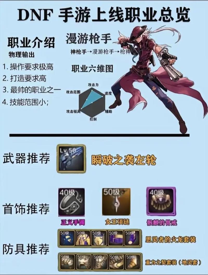 DNF独角兽获取攻略：快速获得你的专属坐骑