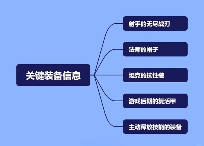 如何轻松击败升腾者议会？P1团本攻略分享