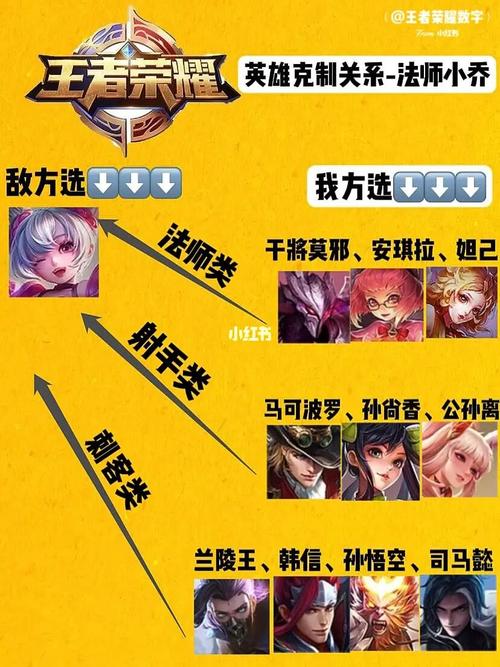 LOL发条：克制英雄及被克制英雄分析