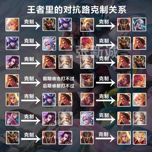 LOL发条：克制英雄及被克制英雄分析