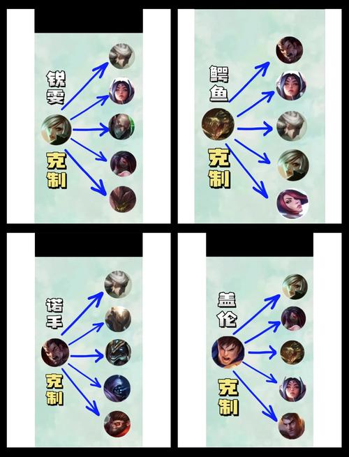LOL发条：克制英雄及被克制英雄分析