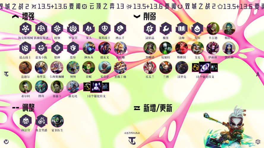云顶之弈更新时间及内容：你必须知道的改动