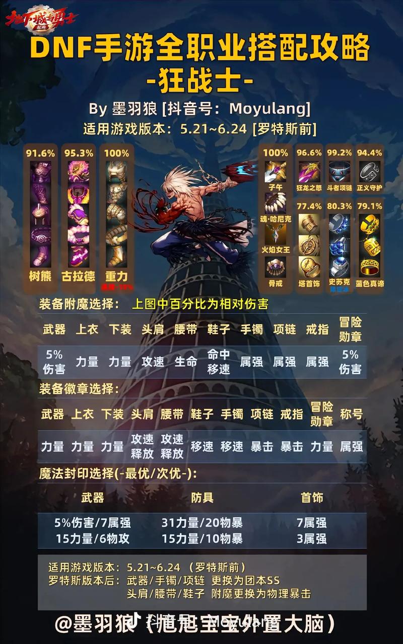 DNF男气功刷图攻略：装备选择与技能搭配指南